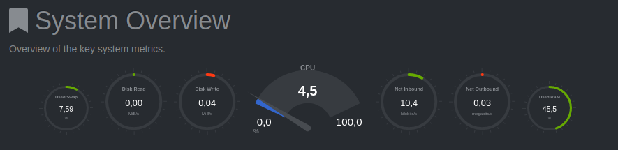 Netdata
