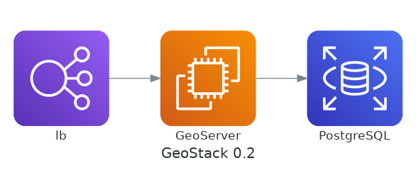 GeoStack v0.2